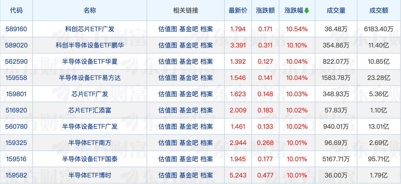 嘉实基金张丹华新任副总经理；张坤减仓新产业